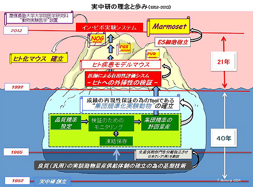 実中研の理念と歩み